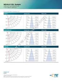 2154210-1 Datasheet Page 3