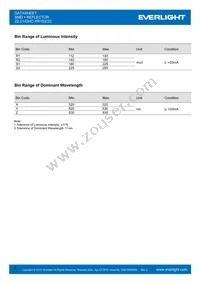 22-21/GHC-YR1S2/2C Datasheet Page 3