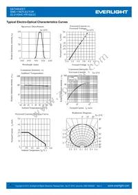 22-21/GHC-YR1S2/2C Datasheet Page 4