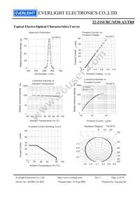 22-21SURC/S530-A3/TR8 Datasheet Page 4