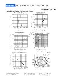 22-21UBC/C430/TR8 Datasheet Page 4