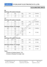 22-23A/R6GTB3C-D01/2C Datasheet Page 5