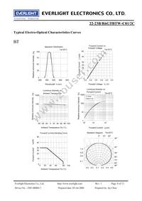 22-23B/R6GTBTW-C01/2C Datasheet Page 8