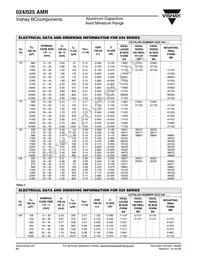 2222 025 17479 Datasheet Page 5