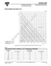 2222 025 17479 Datasheet Page 8