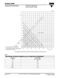 2222 025 17479 Datasheet Page 9