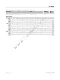 2277048 Datasheet Page 15