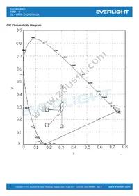 23-11/T7D-CQ2R2QY/2A Datasheet Page 6