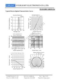 23-21/GHC-YR2T1/2A Datasheet Page 5