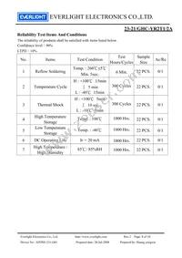 23-21/GHC-YR2T1/2A Datasheet Page 8