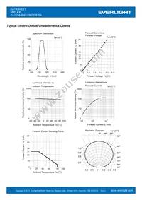 23-215A/BHC-DN2P2E/5A Datasheet Page 5