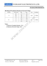 23-215A/T1D-CR1S1E/5A Datasheet Page 4