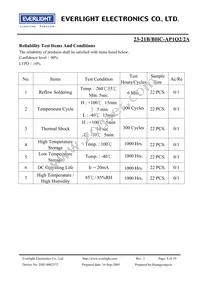 23-21B/BHC-AP1Q2/2A Datasheet Page 8