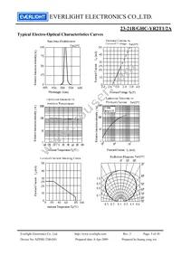 23-21B/GHC-YR2T1/2A Datasheet Page 5