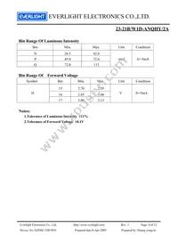 23-21B/W1D-ANQHY/2A Datasheet Page 4