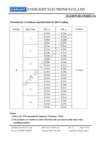 23-21B/W1D-ANQHY/2A Datasheet Page 5