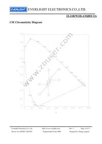 23-21B/W1D-ANQHY/2A Datasheet Page 6