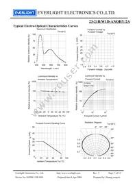 23-21B/W1D-ANQHY/2A Datasheet Page 7