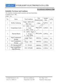 23-21SYGC/S530-E2/TR8 Datasheet Page 7