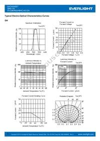 23-23B/R6GHBHC-A01/2A Datasheet Page 5