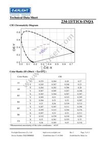 234-15/T1C6-1NQA Datasheet Page 5