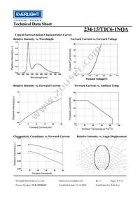 234-15/T1C6-1NQA Datasheet Page 6