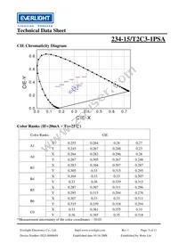 234-15/T2C3-1PSA Datasheet Page 5