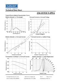 234-15/T2C3-1PSA Datasheet Page 6