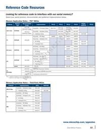 23A512-E/P Datasheet Page 13