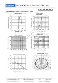 24-21/GHC-YR2T1/2A Datasheet Page 5