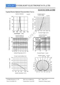 24-21UYC/S530-A3/TR8 Datasheet Page 4