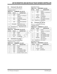 2406 Datasheet Page 23