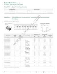 2410SFV3.15FM/125-2 Datasheet Page 2