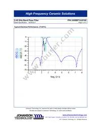 2450BP15J0100E Datasheet Page 3