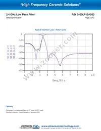 2450LP15A050E Datasheet Page 2