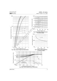 249NQ135 Datasheet Page 3