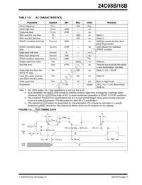 24C08B-E/P Datasheet Page 3
