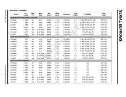 24LC64-I/W15K Datasheet Page 14