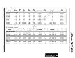 24LC64-I/W15K Datasheet Page 15