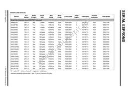 24LC64-I/W15K Datasheet Page 18