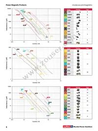 24S680C Datasheet Page 4