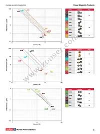 24S680C Datasheet Page 5