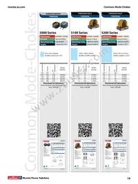 24S680C Datasheet Page 19