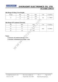 25-21/BHC-ZPR/2A Datasheet Page 4