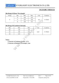 25-21/GHC-YR2S2/2A Datasheet Page 4