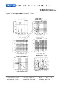 25-21/GHC-YR2S2/2A Datasheet Page 5