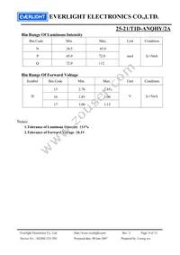 25-21/T1D-ANQHY/2A Datasheet Page 4