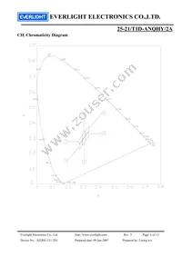 25-21/T1D-ANQHY/2A Datasheet Page 6