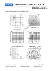 25-21/T1D-ANQHY/2A Datasheet Page 7