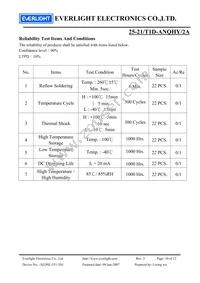 25-21/T1D-ANQHY/2A Datasheet Page 10